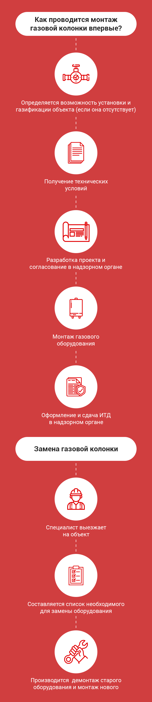 Монтаж газовых колонок в Самаре и Тольятти, цены установки колонки в  квартире, частном доме