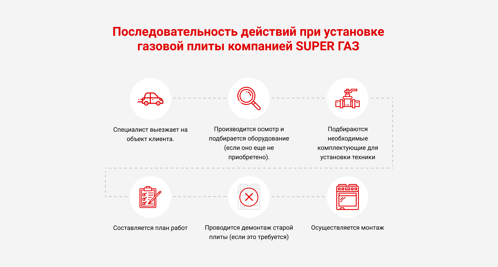 Установка газовой плиты в Самаре и Тольятти, цены монтажа газовой плиты в  частном доме